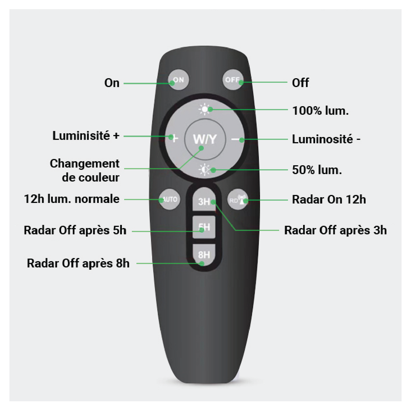 Lampe solaire à LED D61, 228W