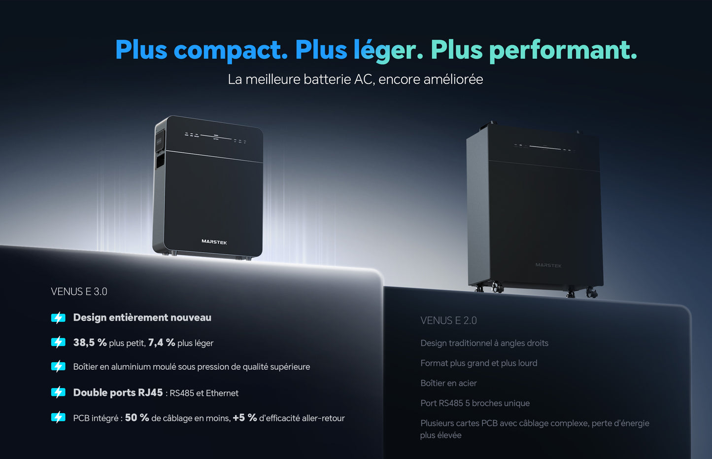 [PRIX EARLY BIRD] - Batterie plug&play MARSTEK VENUS-E 5,12kwh 3.0