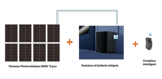 Kit Solaire STARTER Plus 4 kW – Batterie 2,56 kWh – Plug & Play